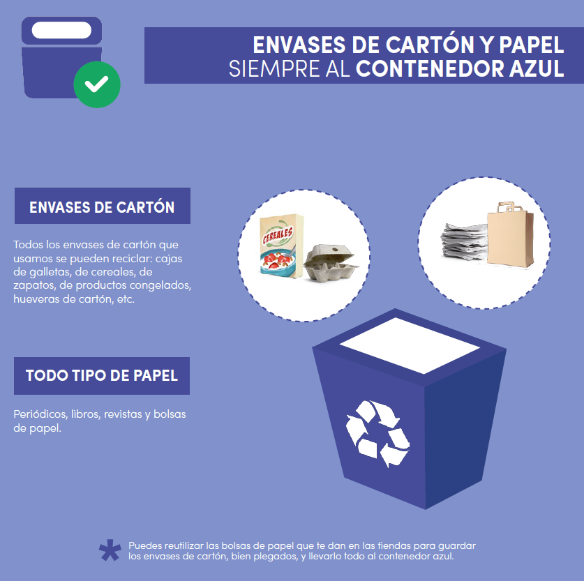 coomo reciclar papel 1