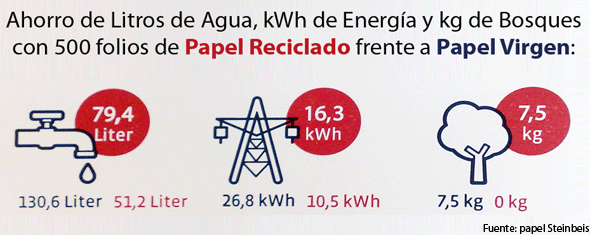 virgen_vs_reciclado_web